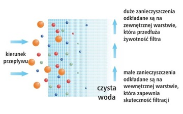 20-дюймовая струнная вставка 20 микрон