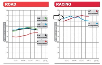 Колодки передние Brembo Honda CBR 1000 RR SC57