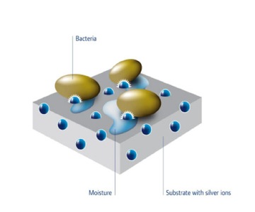 ТЕРМОАКТИВНЫЙ НАБОР THERMO ION DAWI НИЖНЕЕ БЕЛЬЕ _XL