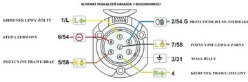 РАЗЪЕМ БУКСИРОВОЧНОГО КРЮКА ПРИЦЕПА 7PIN