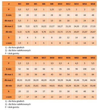 Винты M16x60 черные 12,9 DIN 912 PG 1 шт.