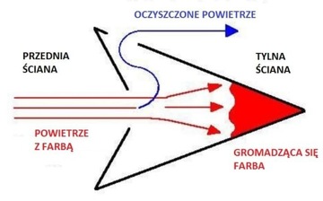 ŚCIANA LAKIERNICZA 3000x1700x600