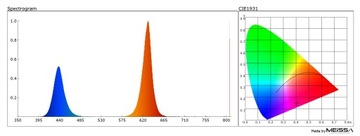 Комплект LED GROW 5:1 водонепроницаемый для роста растений 10 м