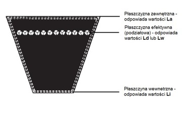 Pas pasek klinowy HA A 1150 Lw Ld V-BELT 13x1150