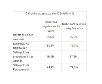 Parasolex Plastic 20кг - фольгированный шейдер