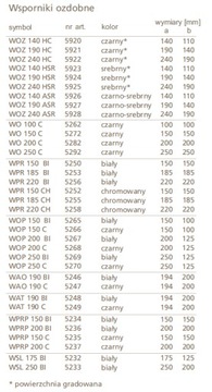 Стальной кронштейн для полок WAT 190 WHITE