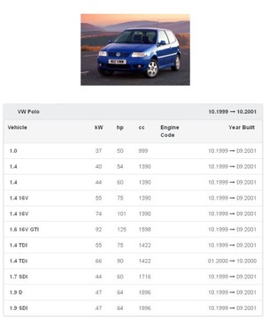 ВЕНТИЛЯТОР BORA GOLF IV 4 LUPO BEETLE POLO