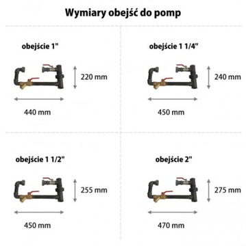 KOMPLET OBEJŚCIE POMPY POZIOME 5/4