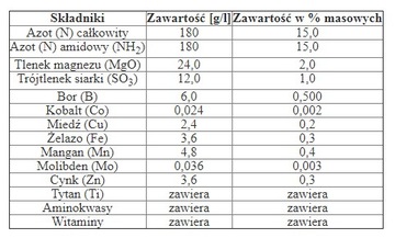 ПЛОНВИТ БАТТЕРФЛЯЙ 1л - Удобрение для гороха, люпина, сои