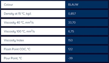 PUTOLINE Mx5 olej do silników 2-suwowych KTM 1L