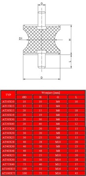 ВИБРОИЗОЛЯТОР TALIA 50x30 Резиновая подушка M10