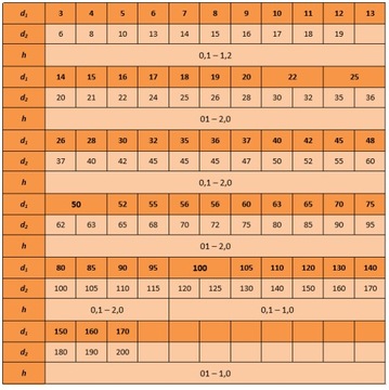 Шайба проставочная 28х40х2 DIN 988 10 шт.