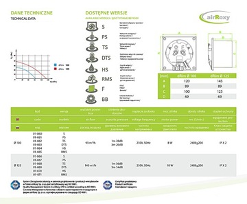 фото ориг. №5, Fan bathroom sensor humidity silvery hygrostat timer fi125 efficient