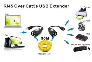 Przedłużacz Extender USB po skrętce LAN CAT5 5e 6 50m Wwa