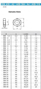 Гайка М6 din 439 А2 Низкая НЕРЖАВЕЮЩАЯ (10 шт.)