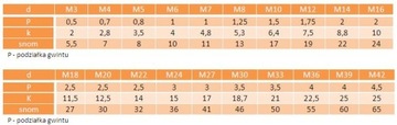 Винты M7x20 с шестигранной головкой 8,8 оцинкованные DIN 933 10 шт.