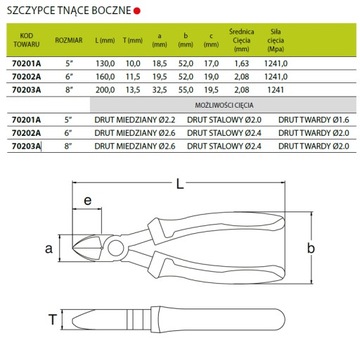 SATA 70203A Кусачки для проволоки