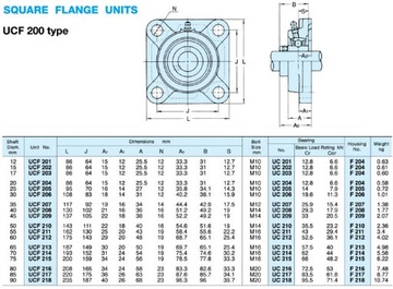 САМОВАЛИВАЮЩИЙСЯ ПОДШИПНИК UCF 211 С КОРПУСОМ UCF211