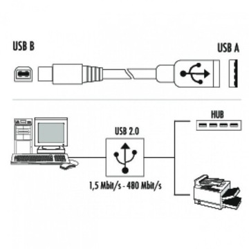 КАБЕЛЬ USB 2.0 A-B 1,5 м ПРИНТЕР/СКАНЕР SCHWAIGER