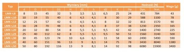 ЛМК-Л 12 УУ Подшипник линейного перемещения с фланцем