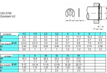2,3 Płytka Nierdz (Pierścień) din 6799 (10szt)