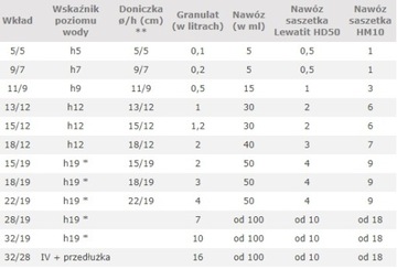 фото ориг. №8, Hydroponics installations without winters liner 28/ 19 basket (bracket)