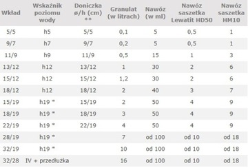 HYDROPONIKA wkład do hydroponiki 28/19 cm