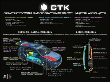 Коврик бутиловый звукоизоляционный CTK Practic 3м2