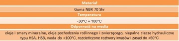 Уплотнительное кольцо 115x5 70NBR