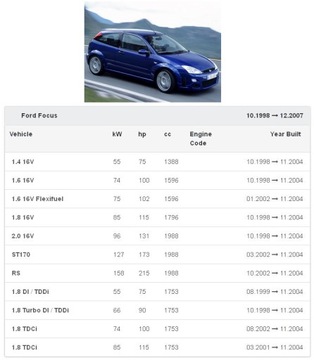 ВЕНТИЛЯТОР FOCUS MONDEO III 3 EUROPA Лодзь