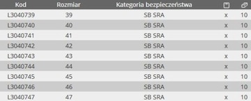 Półbuty z podnoskiem stal.SB SRA LahtiProL30407 42