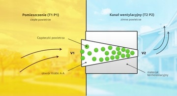 Вентиляционная решетка, блокирующая запахи, холод и смог