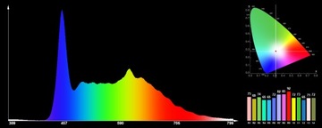 POWER LED 3W Белый Полный Спектр Печатной Платы 45mil