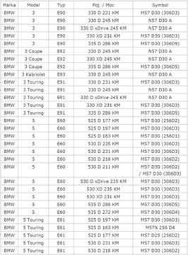 ВПУСКНОЙ ПАТРУБОК BMW 330d 335d 525d 530d 535d M57