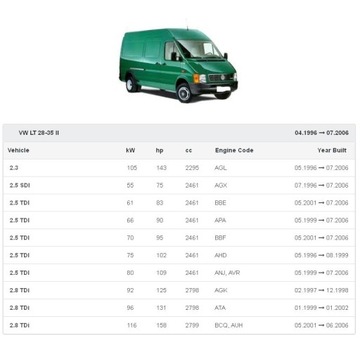 ВЕНТИЛЯТОР VW LT 1996-2006 ЕВРОПА Лодзь