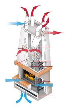 фото ориг. №15, Liner fireplace angular form 8 right bs air duct