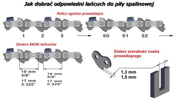 PIŁA SPALINOWA ŁAŃCUCH 0,325