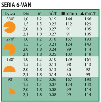 Форсунка Rain Bird 6-VAN с регулировкой 1,2-1,8 м