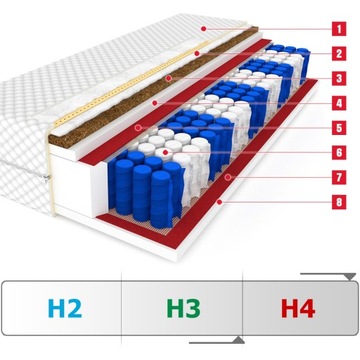 Матрас 180х200 Kokos DAKOTA Plus карманный 9 зон