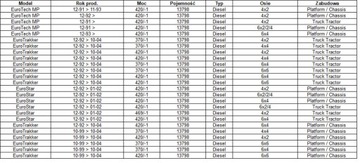 IVECO EUROSTAR 13.8 (1991-2004) ЦЕНТРАЛЬНАЯ ТРУБА
