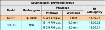 Быстроразъемный разъем кислородного редуктора STB SZR-O