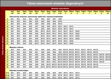 ВСТАВКА Diagonal Xtra Seal BN 10 Заплата для шин 250 мм