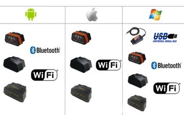 SDPROG PL + Bluetooth BT OBD2 ELM327 RENAULT DODGE