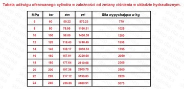 ПРИВОД ГИДРОЦИЛИНДРА 40/630, 1-сторонний