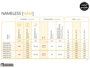 Радиатор для ванной комнаты Nameless NAM-50/90, черный матовый