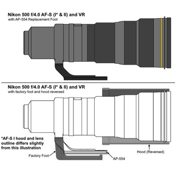 Пластина WIMBERLEY AP-554 для объектива Nikon W-wa