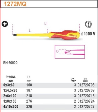 ОТВЕРТКА КРЕСТОВАЯ BETA PH0 ИЗОЛИРОВАННАЯ 1000В 1272MQ