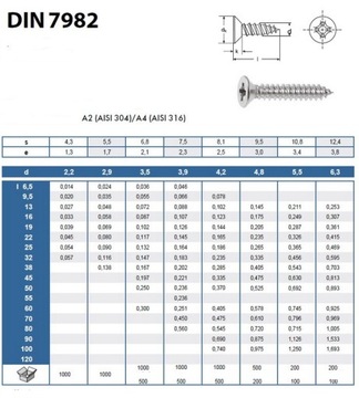 Винтовой конус из листового металла 4,2X13, нержавеющая сталь 7982 (10 шт.)