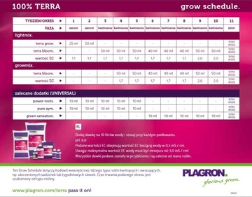 PLAGRON TERRA BLOOM 10л УДОБРЕНИЕ ДЛЯ ЦВЕТУЩЕЙ ПОЧВЫ