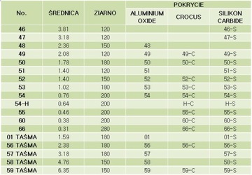 Шнур абразивный полировальный 52 MITCHELL USA 1,40мм 3м